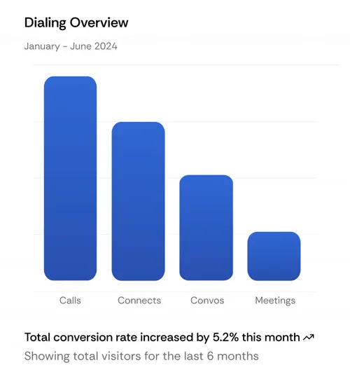 Analytics Chart