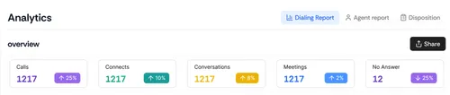 Better Insights